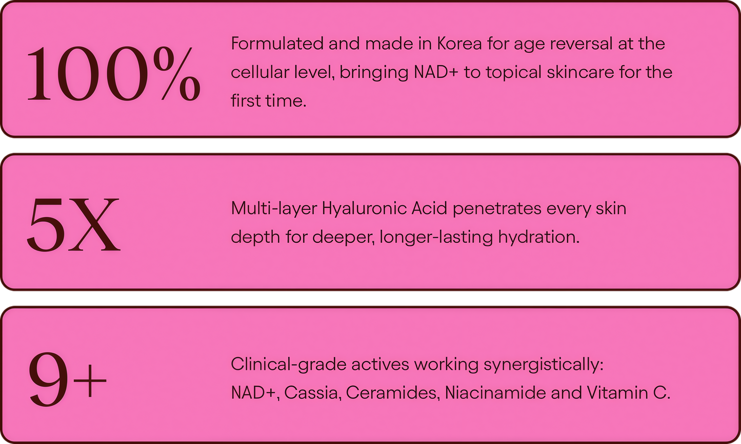 JiYu NAD+ Hydrating Face Moisturizer – Korean Anti-Aging Cream for Radiant, Firm & Smooth Skin – Deeply Hydrating & Brightening Daily Moisturizer Cream for Face and Body, All Skin Types – 50 ml
